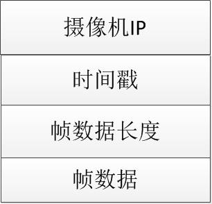 数据