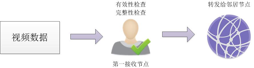 数据