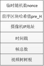 数据