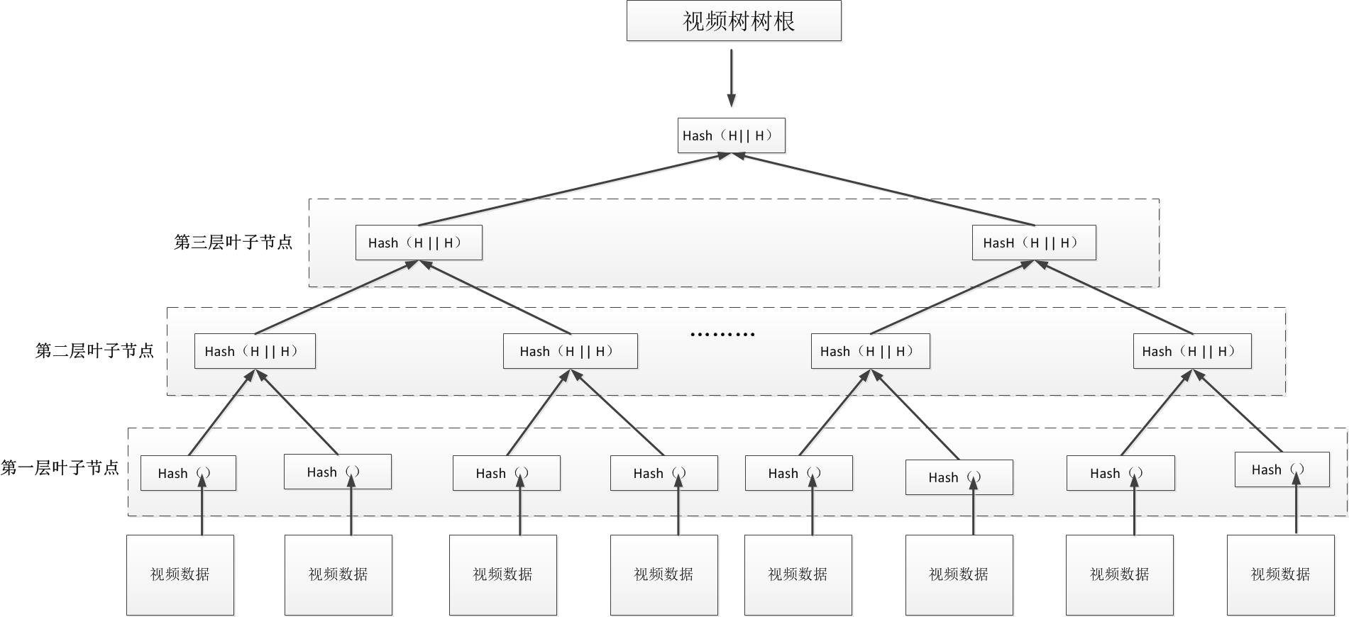 数据