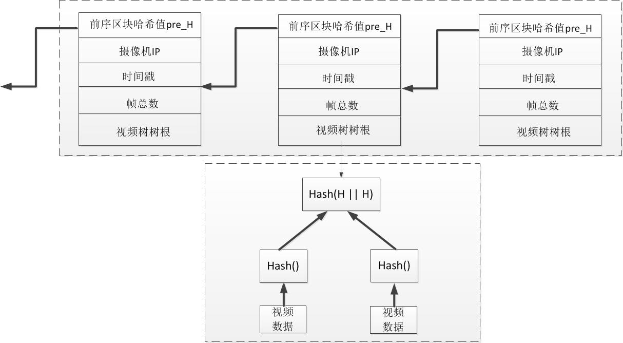 数据