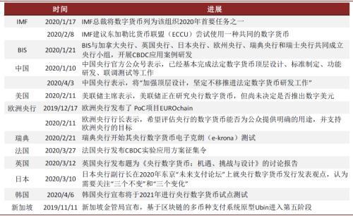 央行数字货币