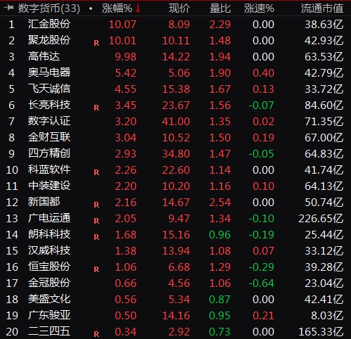 央行数字货币
