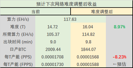 挖矿