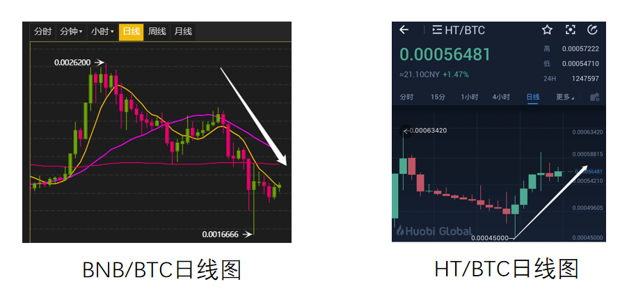 销毁