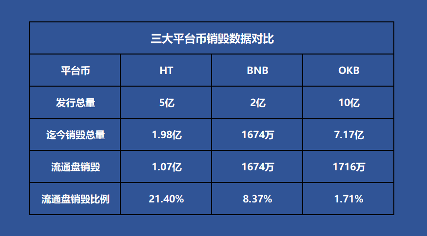 销毁