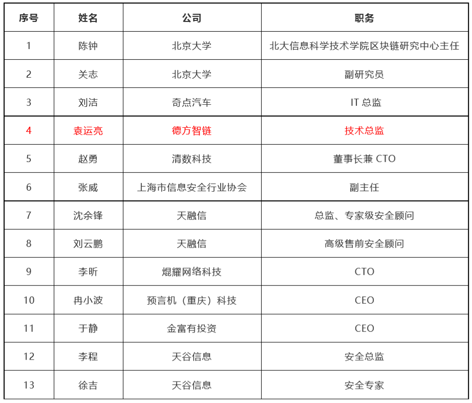共识算法
