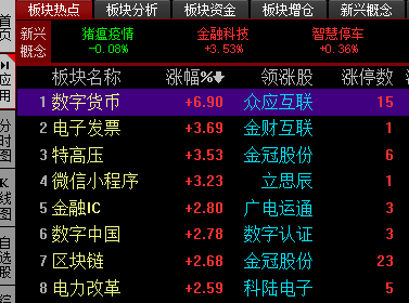 央行数字货币