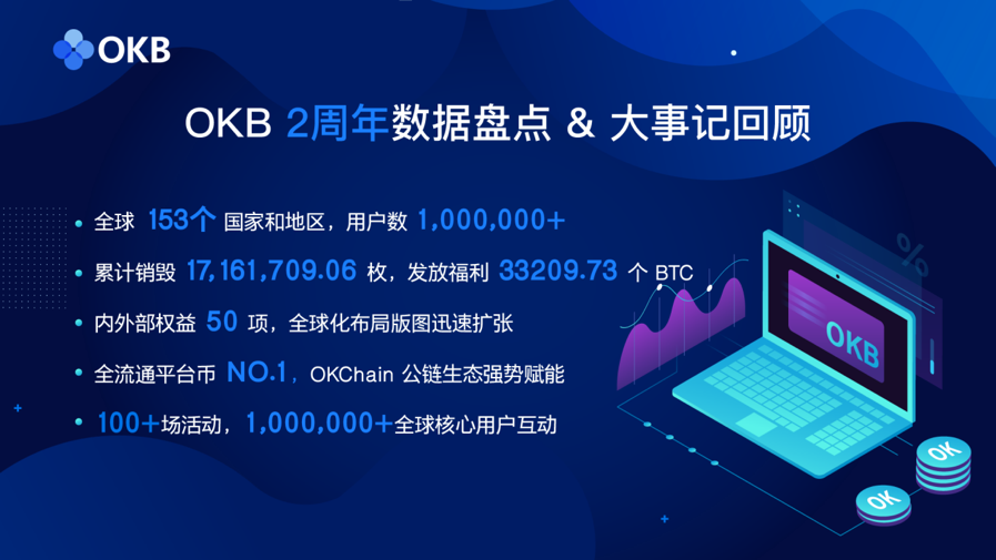 OKB两周年