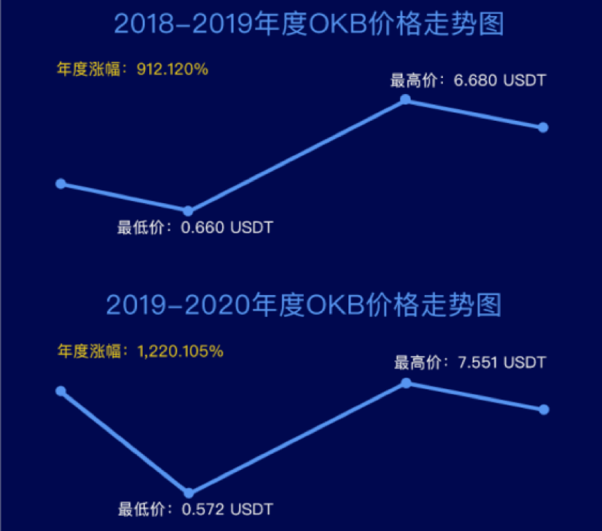 OKB两周年