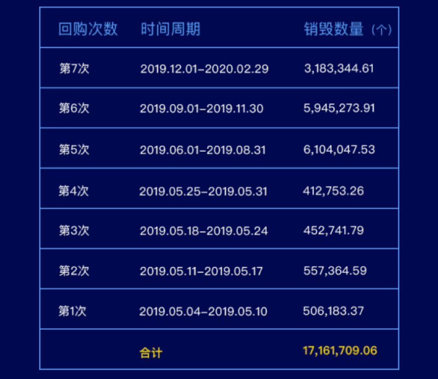 OKB两周年