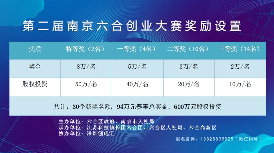 创业大赛