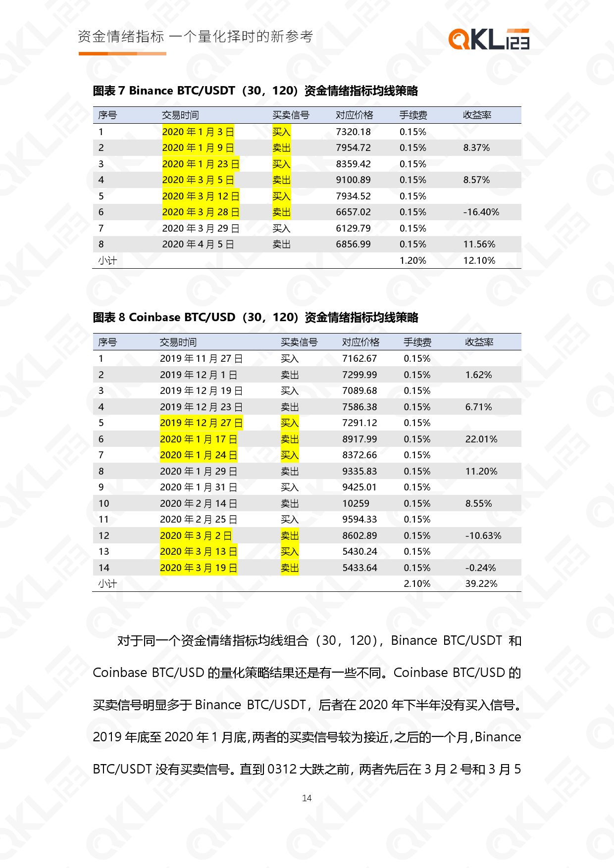 投资