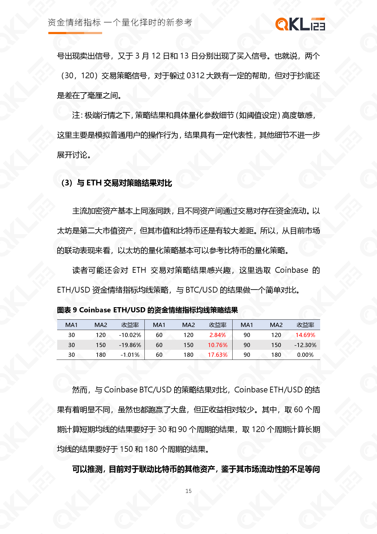 投资