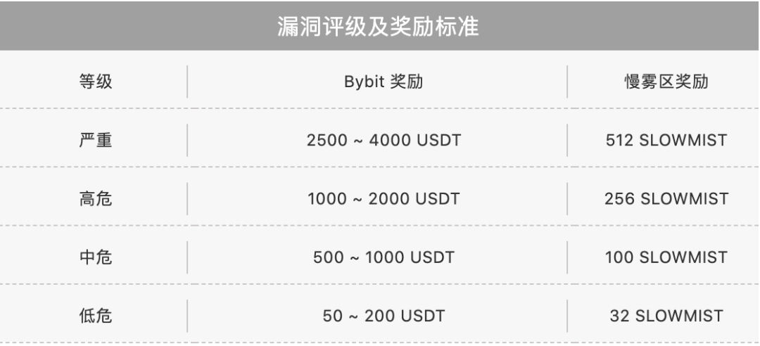 慢雾