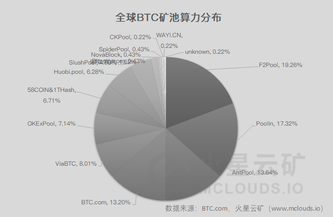挖矿