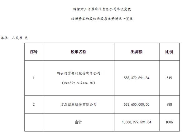 证监会