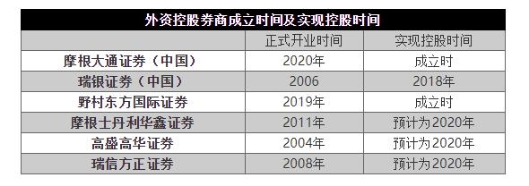 证监会