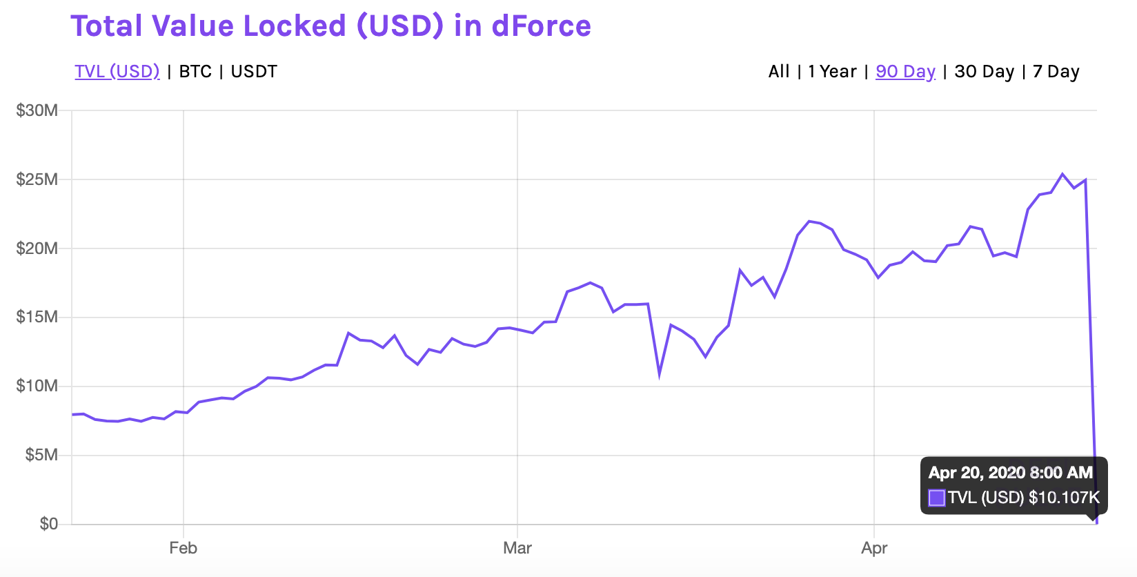 DeFi