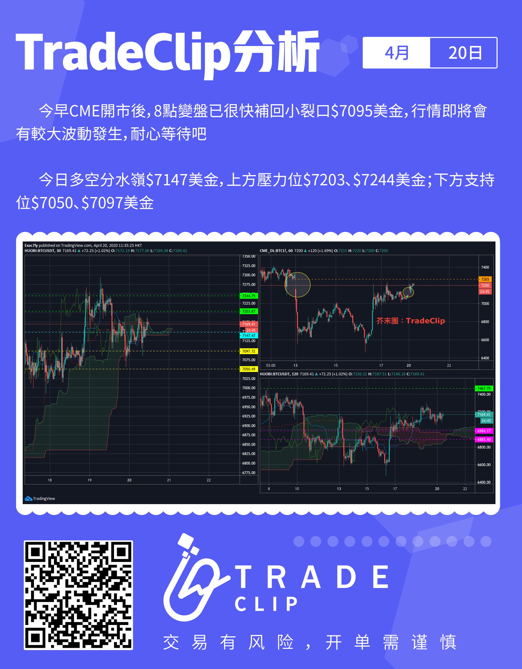 行情分析