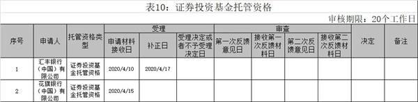 银行