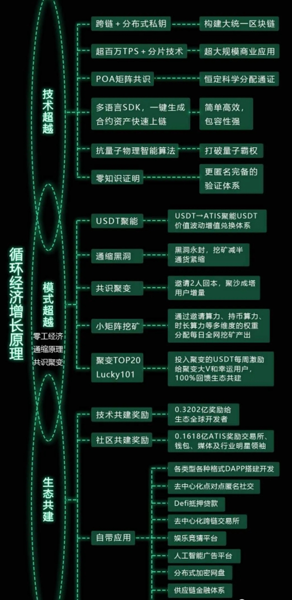 技术