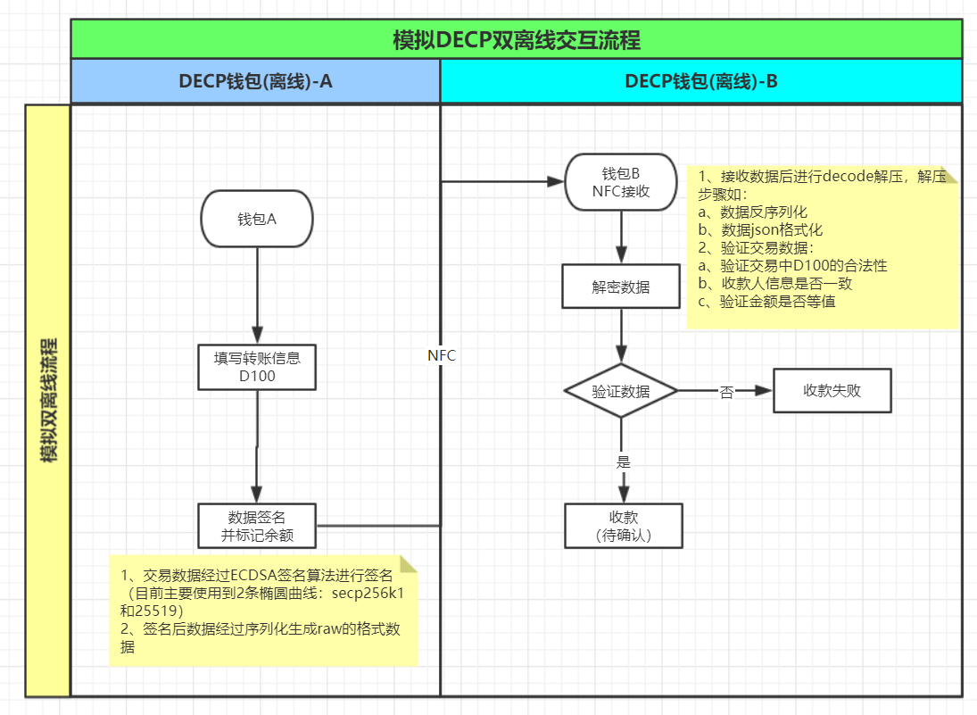 央行数字货币