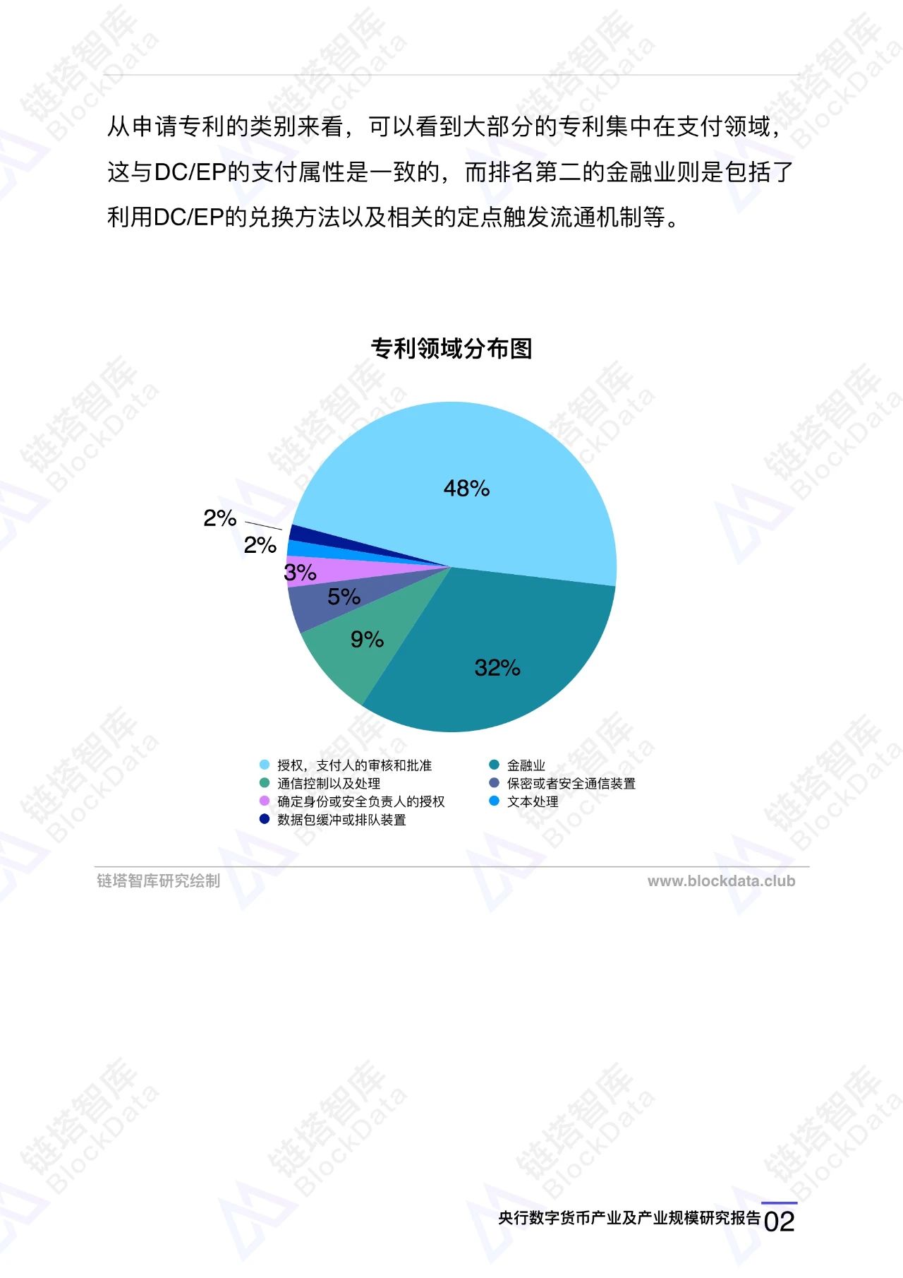 央行数字货币
