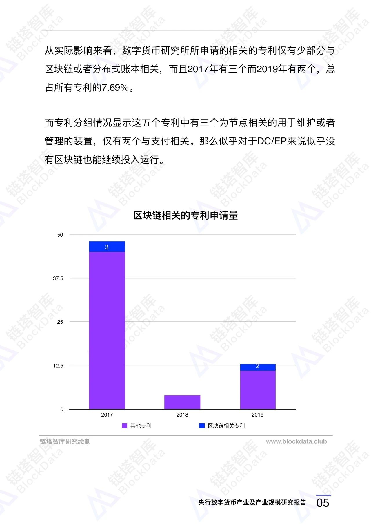 央行数字货币