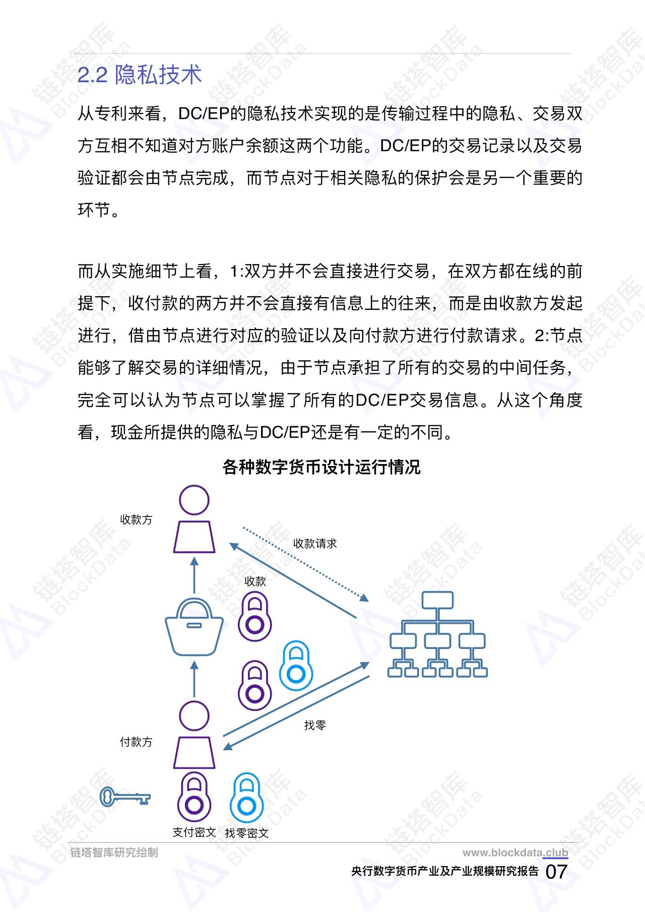 央行数字货币