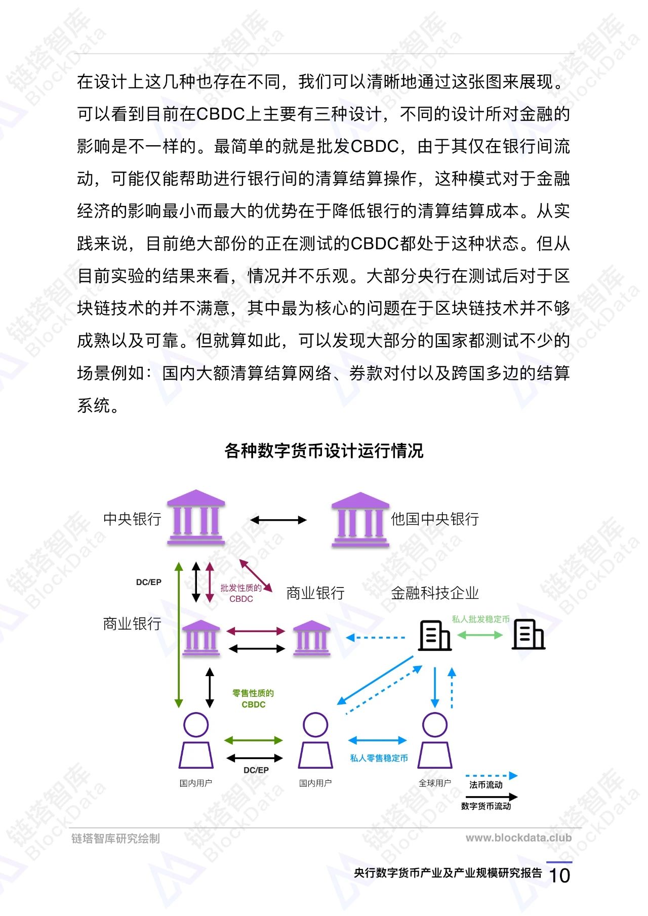 央行数字货币