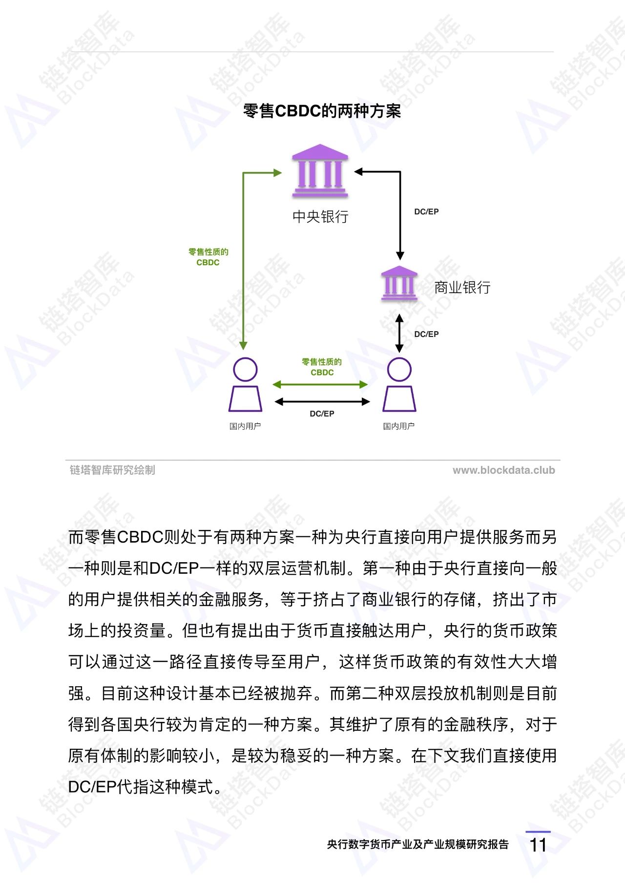 央行数字货币