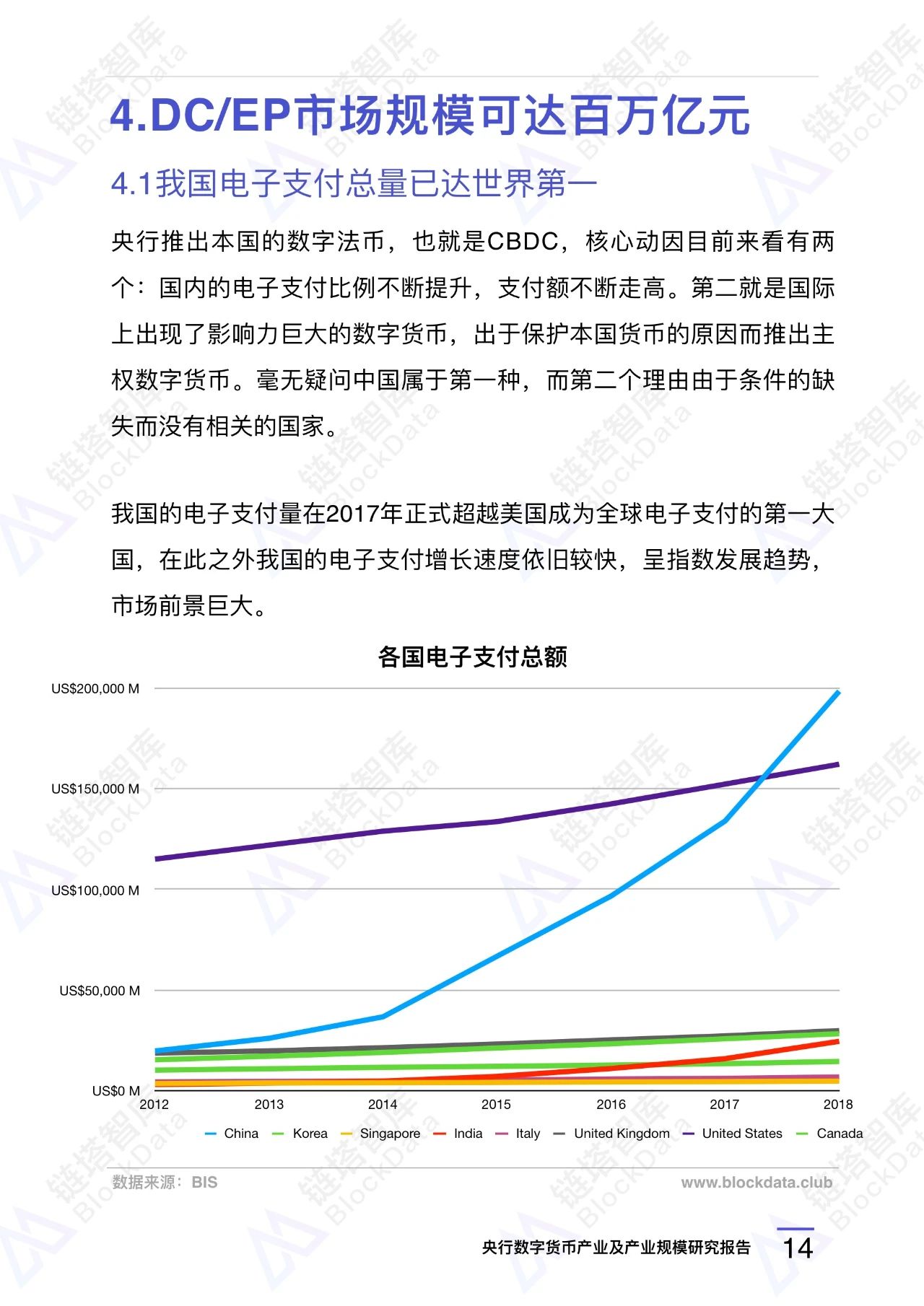 央行数字货币
