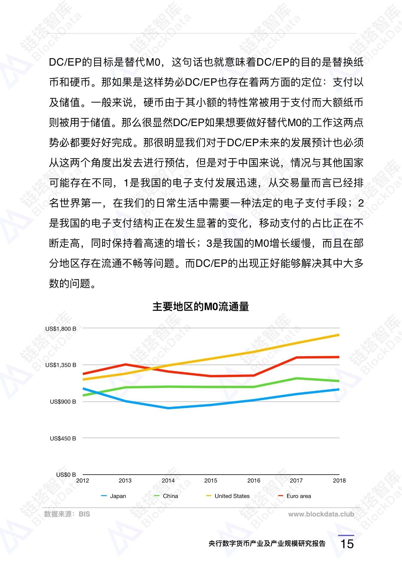 央行数字货币