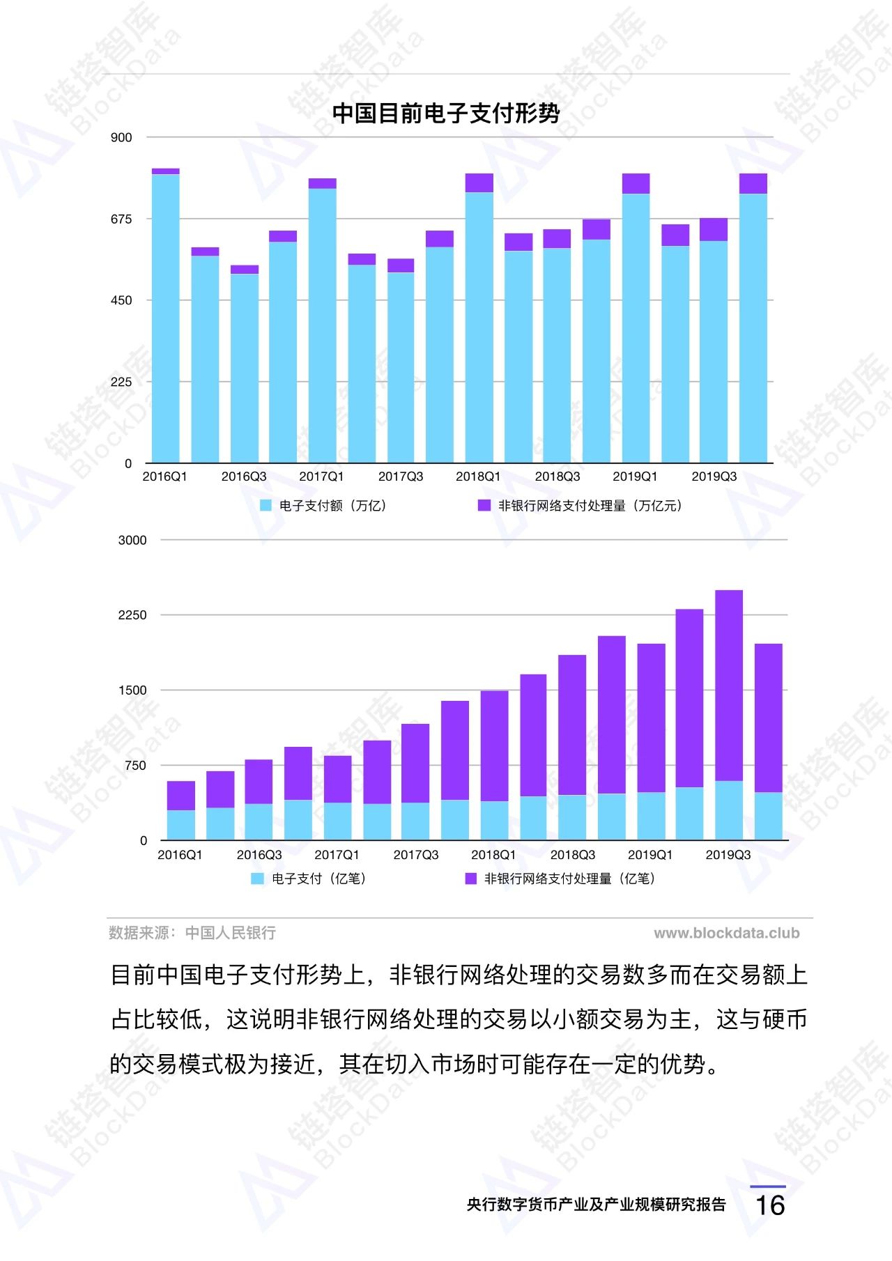 央行数字货币