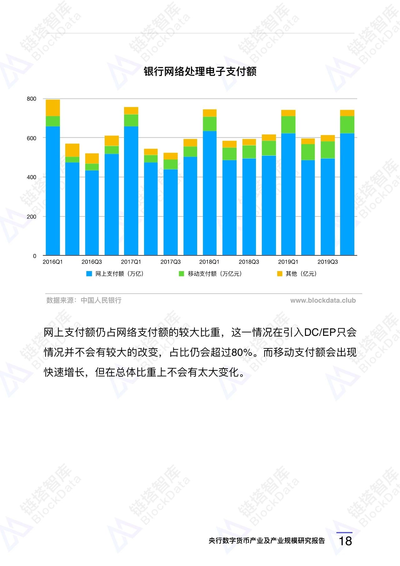 央行数字货币