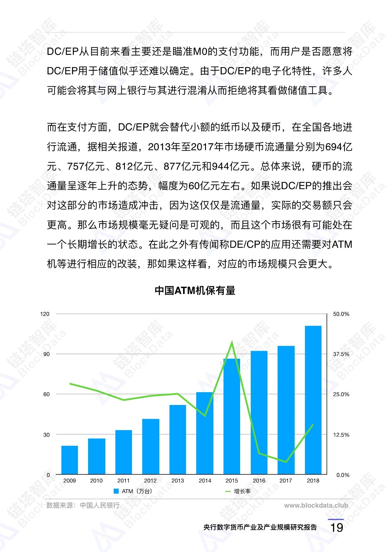 央行数字货币