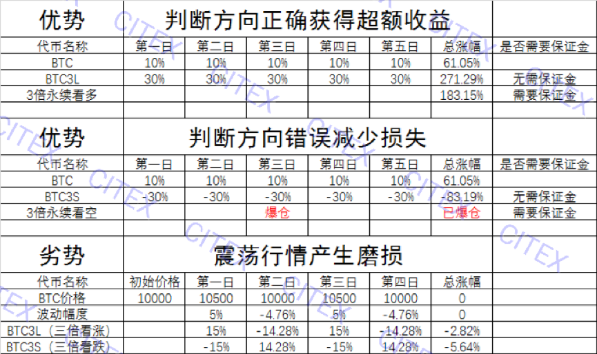火星总编时刻
