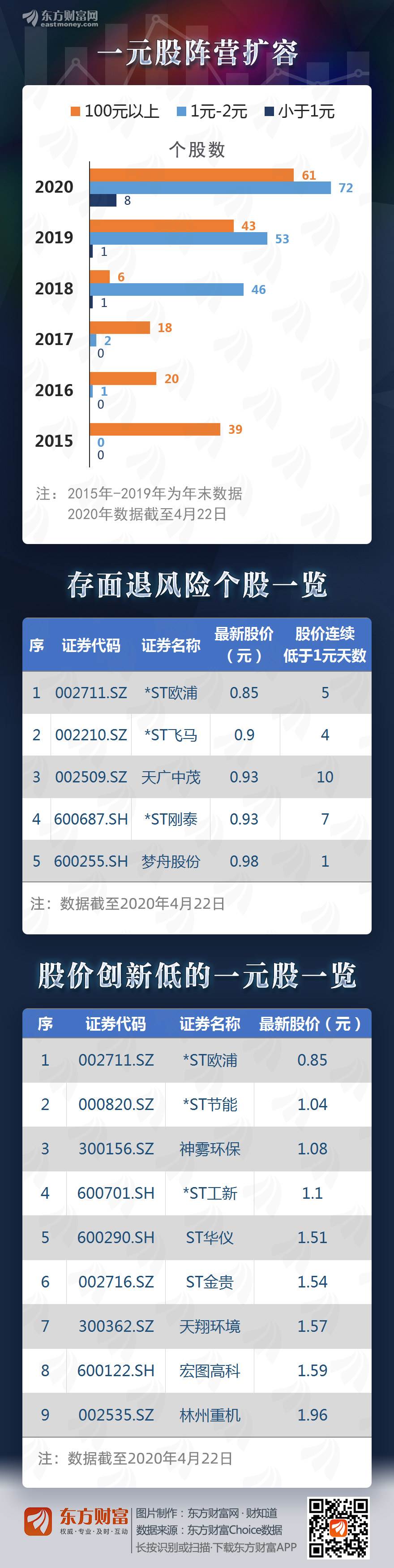 股票