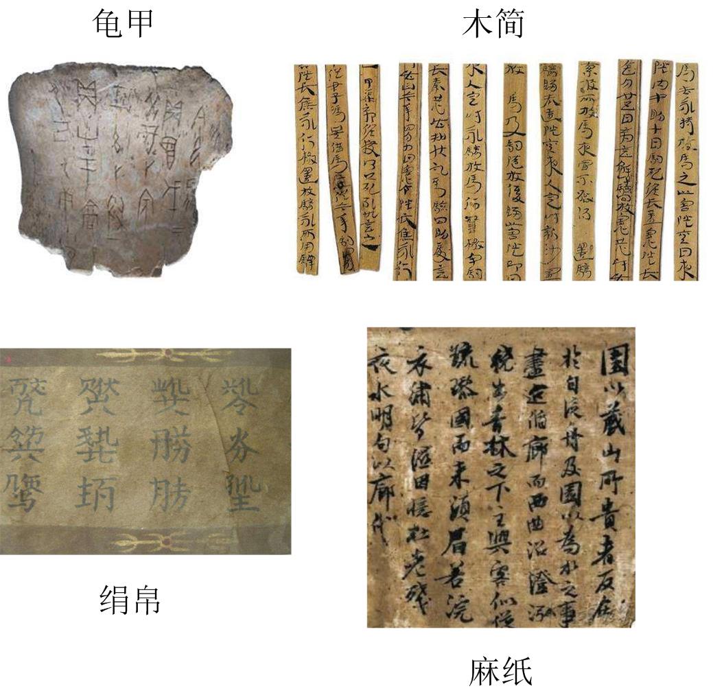 版权保护