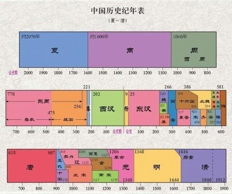 版权保护
