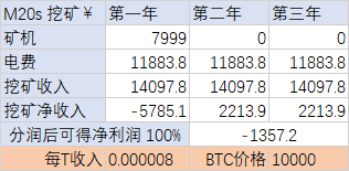 矿机