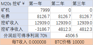 矿机