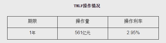 降息