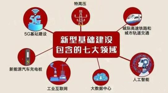 信任市场
