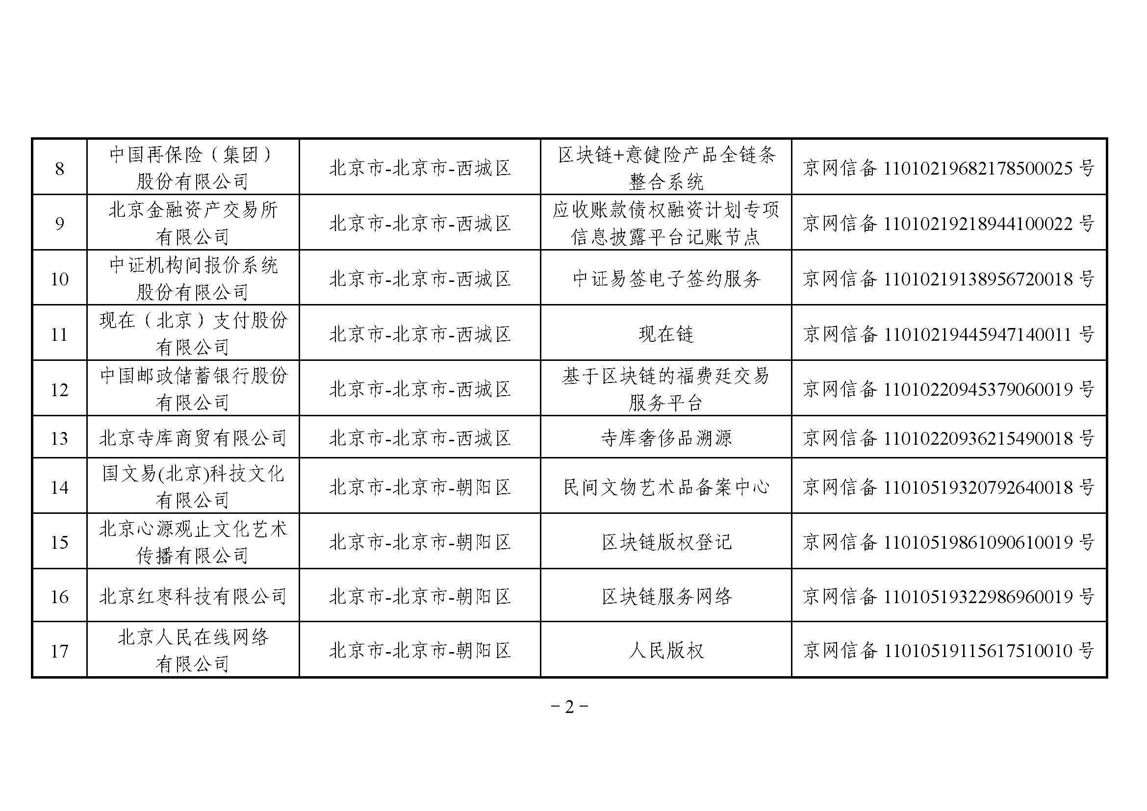 网信办