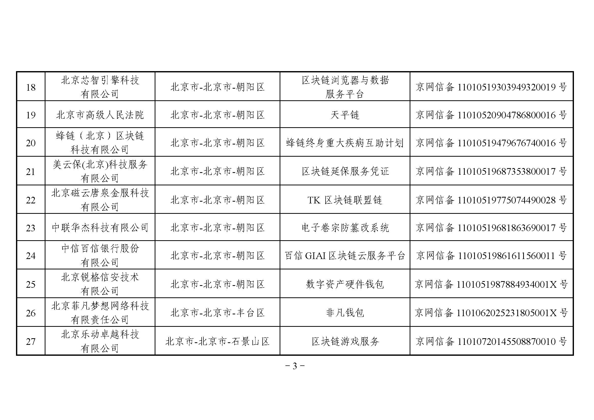网信办