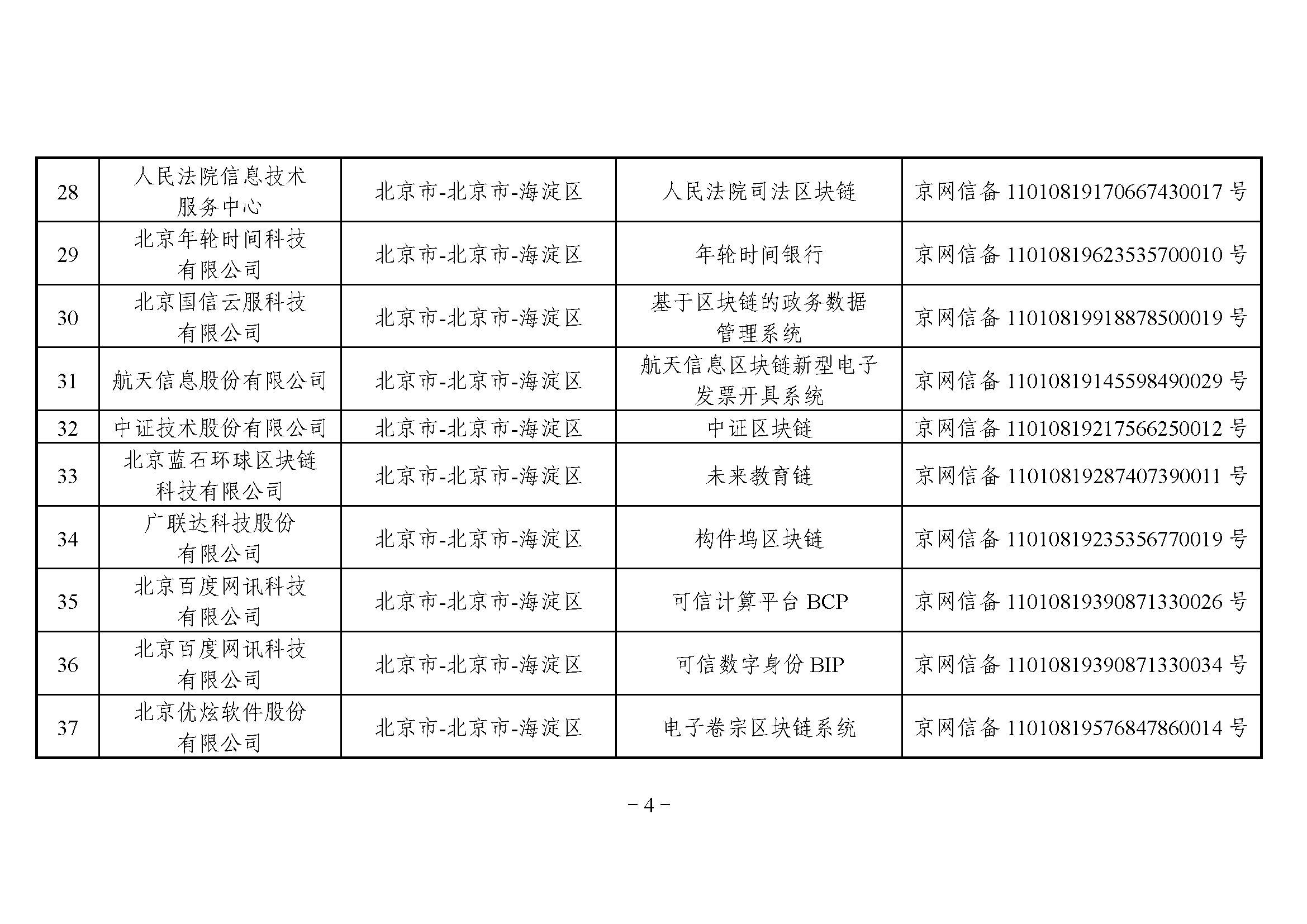 网信办