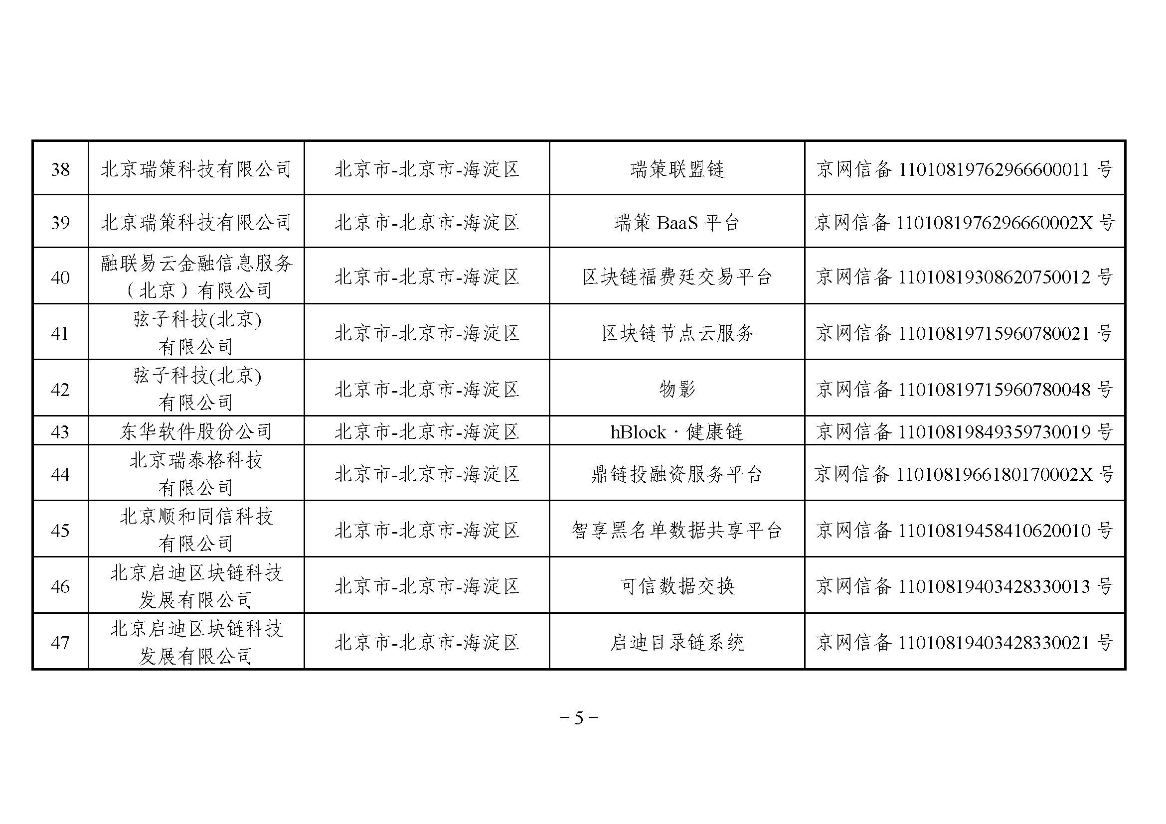 网信办