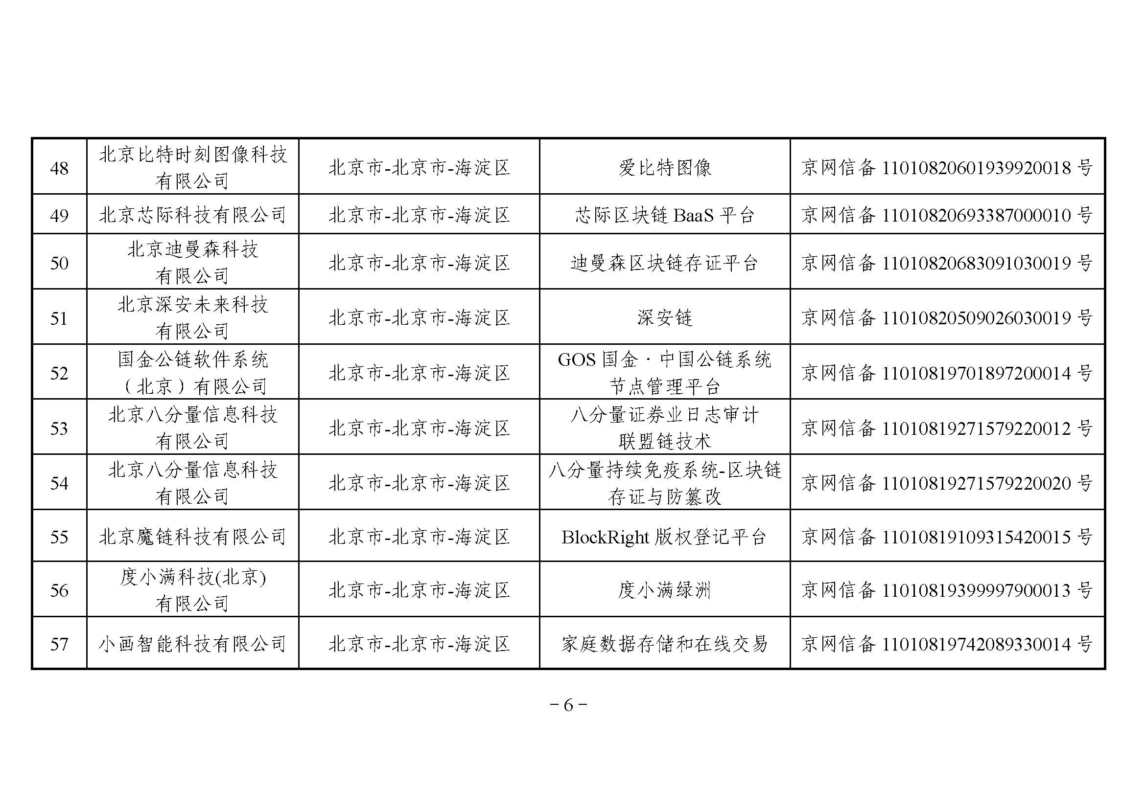 网信办